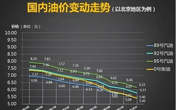 为什么油价不一样（为什么油价不一样高）-图1