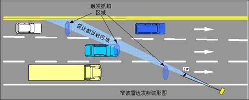 雷达测速是什么意思（雷达测速是什么意思啊）-图3