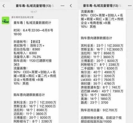 卖车需要会什么（卖车需要什么费用）-图3