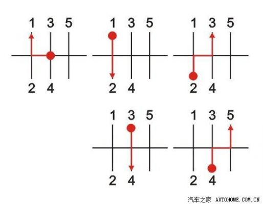 什么时候换二档（什么时候换二档三档）-图1