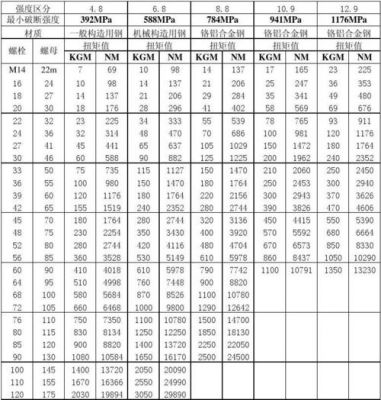 力矩是什么意思（起重力矩是什么意思）-图2