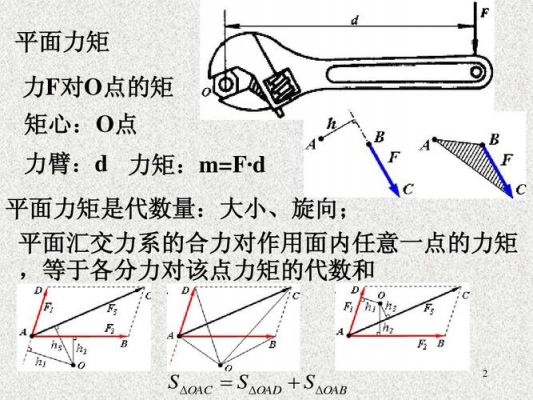 力矩是什么意思（起重力矩是什么意思）-图1