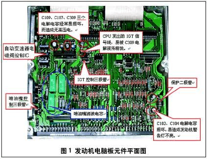 货车ecu是什么（大货车ecu是什么意思车上的）-图2