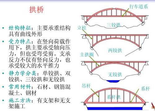 桥的用途是什么（桥的作用分类）