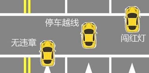 什么是越线停车（什么是越线停车越线停车怎么处罚）-图3