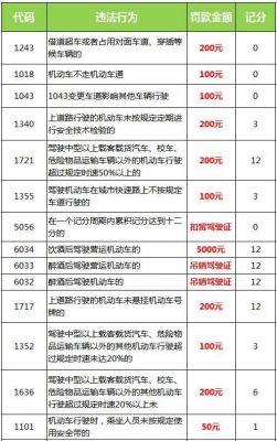 什么违章扣五分（什么扣5分）-图3