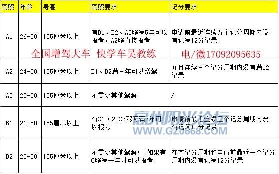 考a2驾照需要什么条件（考a1驾照需要什么条件）-图1