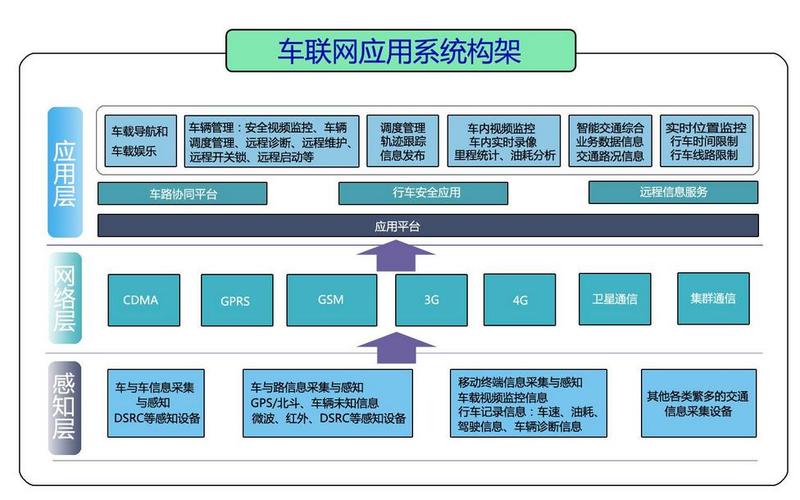 车联网服务是什么（车联网干什么的）