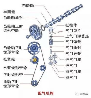 凸轮什么意思（凸轮啥意思）-图2