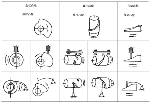 凸轮什么意思（凸轮啥意思）-图3