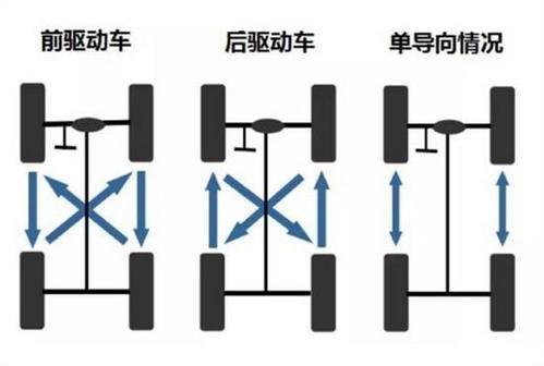 什么是四轮平衡（什么叫四轮平衡）-图2