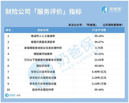 车辆保险什么公司好（车辆保险什么公司好）