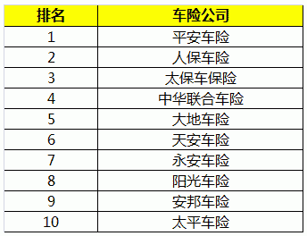 车辆保险什么公司好（车辆保险什么公司好）-图2