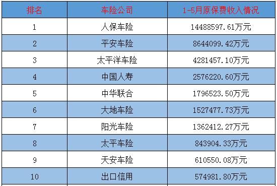 车辆保险什么公司好（车辆保险什么公司好）-图3