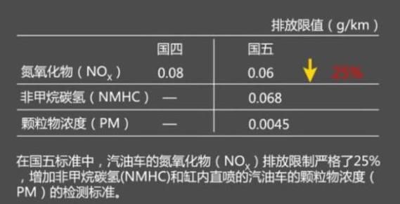 国iv国v是什么意思（国iv和国vl是什么意思）