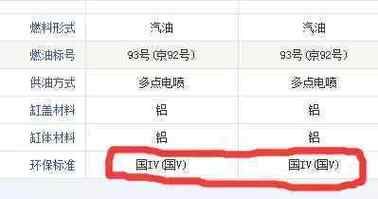 国iv国v是什么意思（国iv和国vl是什么意思）-图3