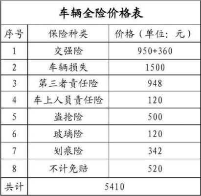 汽车全险都有什么（汽车全险都有什么险）