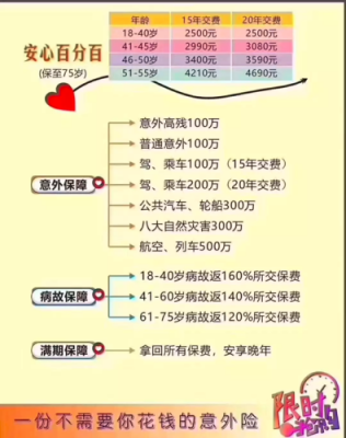 特别约定是什么（平安保险一年期产品特别约定是什么）-图1