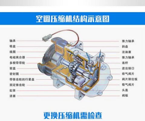 汽车压缩机为什么会坏（汽车压缩机为什么会坏的原因）-图2