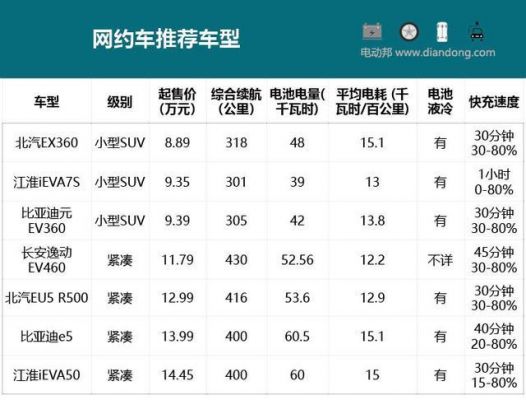 跑滴滴要求什么车（跑滴滴需什么车型）-图1