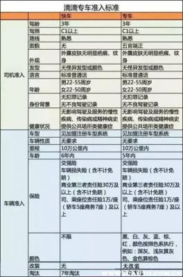 跑滴滴要求什么车（跑滴滴需什么车型）-图3