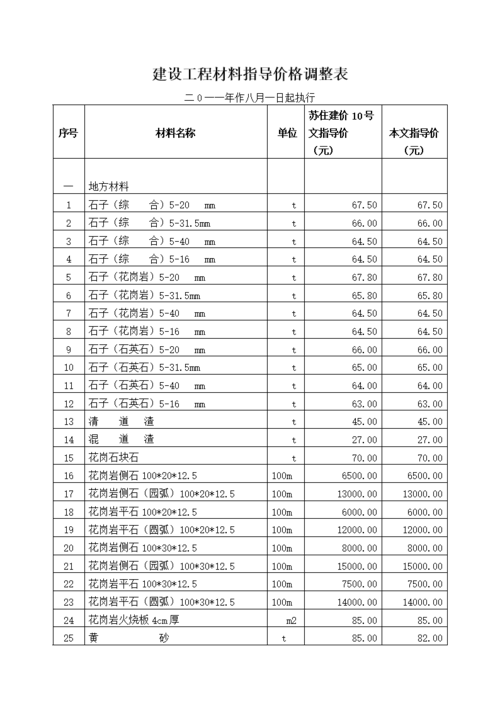 指导价和现价什么意思（指导价是真实价格吗）-图1