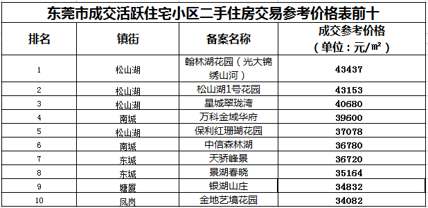 指导价和现价什么意思（指导价是真实价格吗）-图3