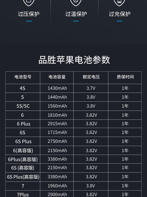 电池容量什么意思（苹果手机的最大电池容量什么意思）-图3