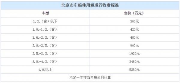 汽车保险什么时候涨价（车保险什么时候报价）-图2