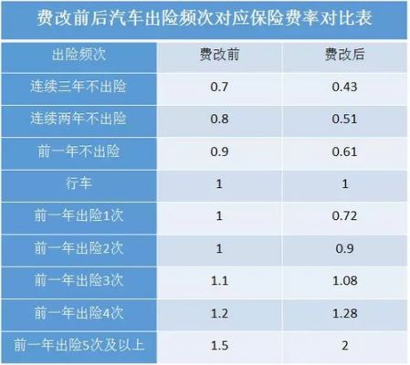 汽车保险什么时候涨价（车保险什么时候报价）-图3