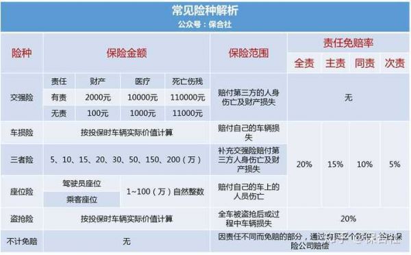 车得上什么保险（车得上什么保险最好）-图3