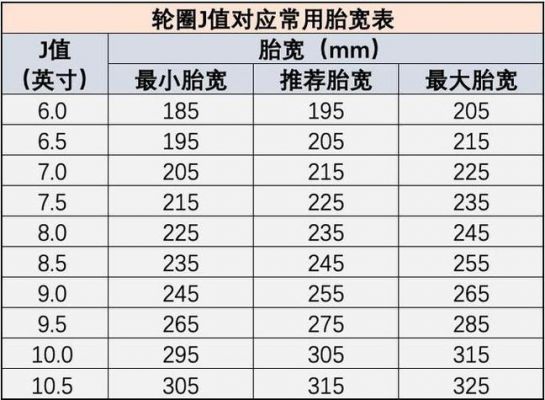 轮毂et值是什么（轮毂et值在轮毂哪个地方）-图2