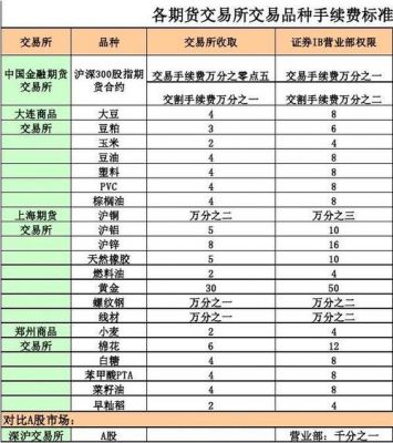 交易费用包括什么（交易费用包括什么内容）-图2