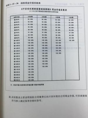 什么叫保险价值（什么叫保险的现金价值）-图3