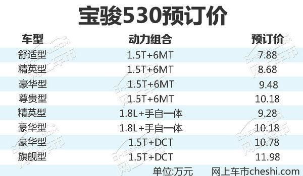 为什么宝骏销量那么好（宝骏为什么销量下降）-图1