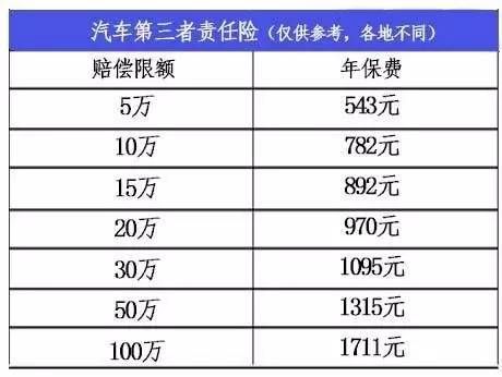 买车一般买什么保险（买车买什么保险,哪几种保险）-图1