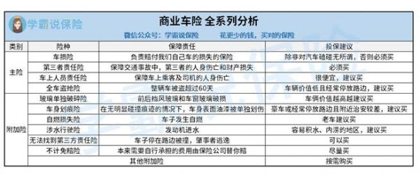 买车一般买什么保险（买车买什么保险,哪几种保险）-图2