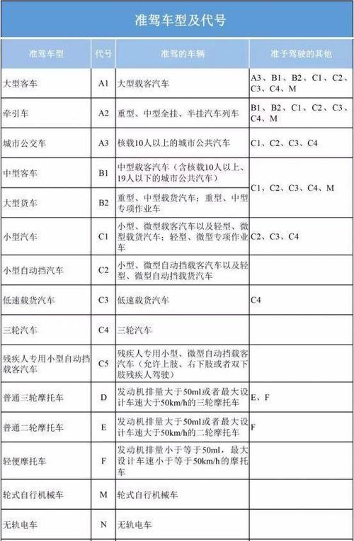 c4照能开什么车（c4驾照能开的车型图片）-图1