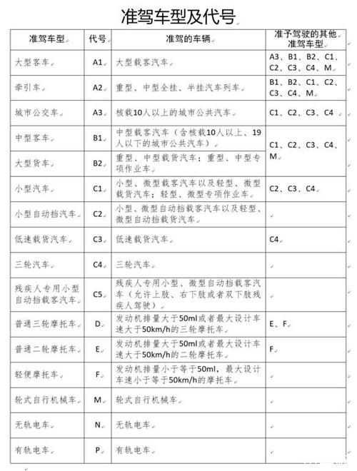 c4照能开什么车（c4驾照能开的车型图片）-图2