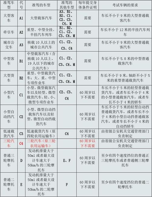 c4照能开什么车（c4驾照能开的车型图片）-图3