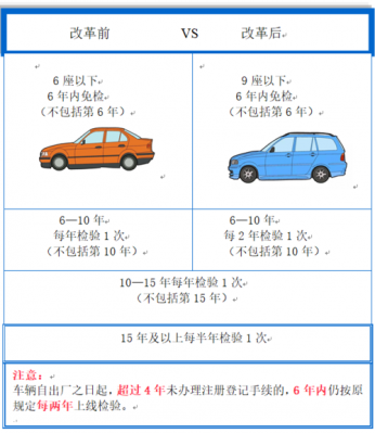 车况免检什么意思（什么叫车况检查）-图3