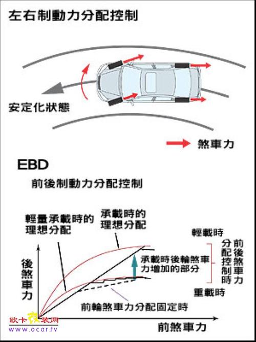 ebd系统是什么意思（汽车ebd系统有什么用）