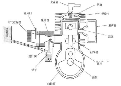 什么是发动机熄火（发动机熄火的原理）-图2