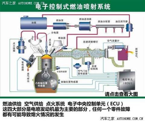 什么是发动机熄火（发动机熄火的原理）-图1