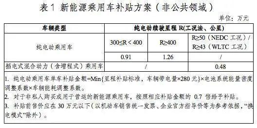 泉州买车有什么新政策（泉州购车补贴最新规定2021）-图1