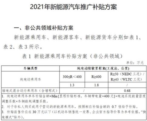 泉州买车有什么新政策（泉州购车补贴最新规定2021）-图2