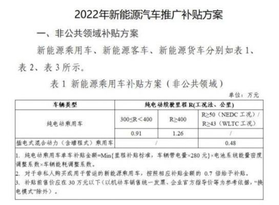 泉州买车有什么新政策（泉州购车补贴最新规定2021）-图3