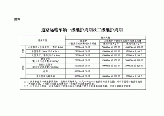 什么叫一级维护（一级维护是由谁负责）-图2