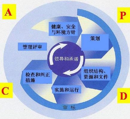 什么是hse政策（hse是指）-图1