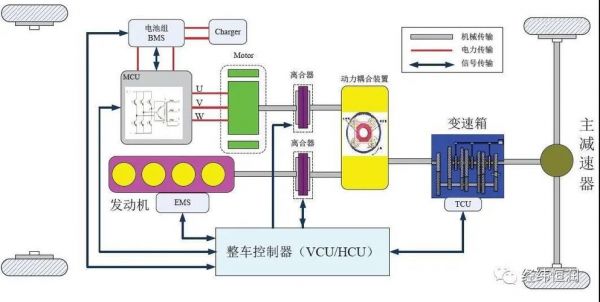 tcu在汽车什么位置（汽车的tc）-图2